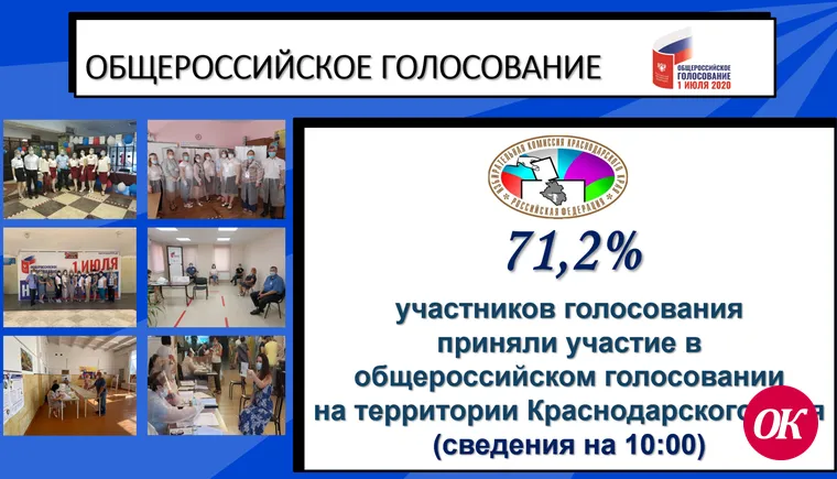 Об участии граждан в общероссийском голосовании на 10:00