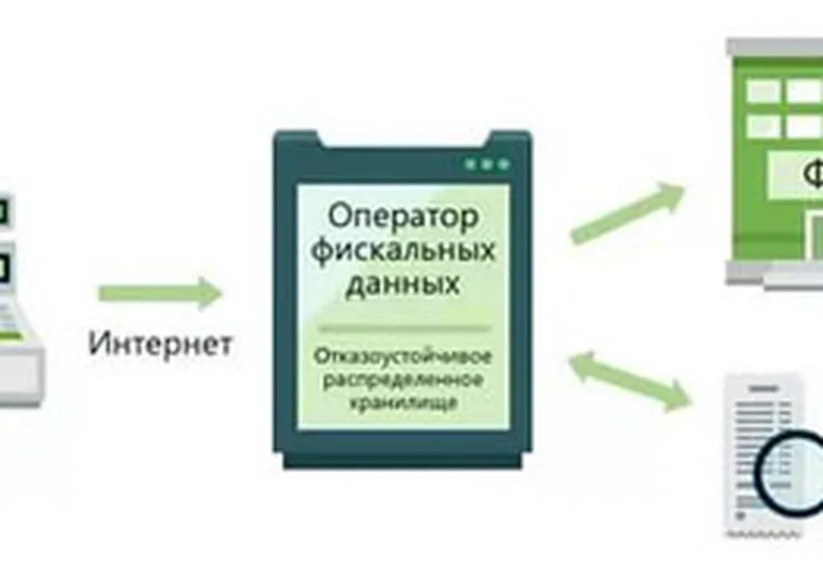 http://www.ognikuban.tw1.ru/wp-content/uploads/2017/05/ioperikontrodannih