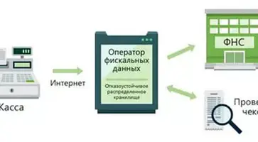 http://www.ognikuban.tw1.ru/wp-content/uploads/2017/05/ioperikontrodannih