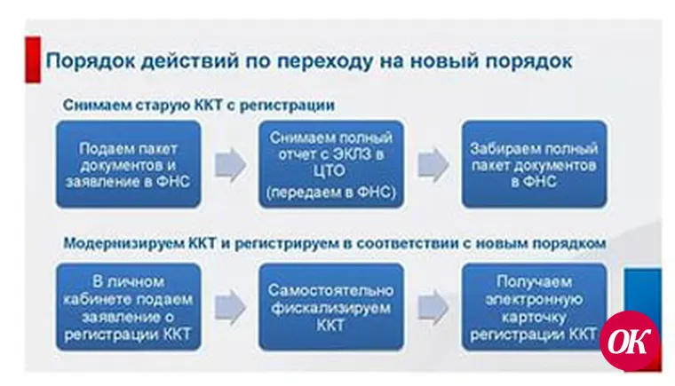 Замените кассу