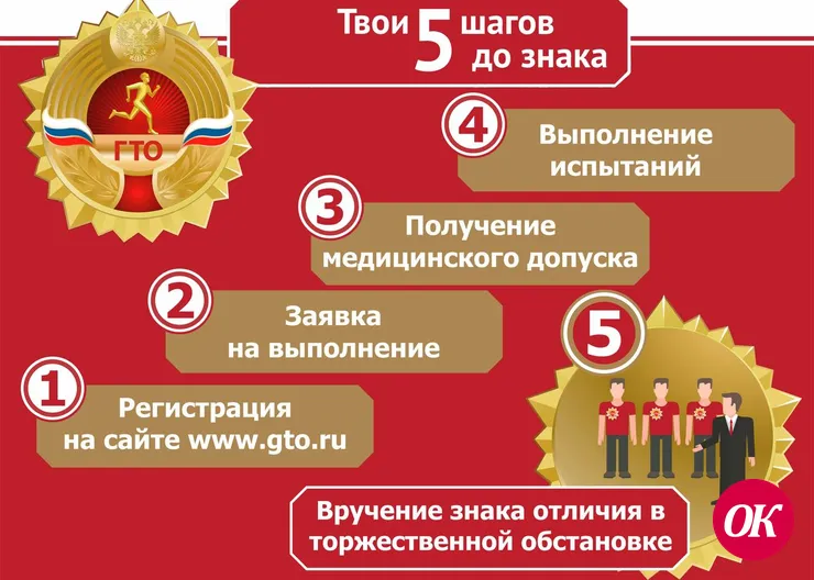 Как сдать нормативы ГТО и получить знак отличия?