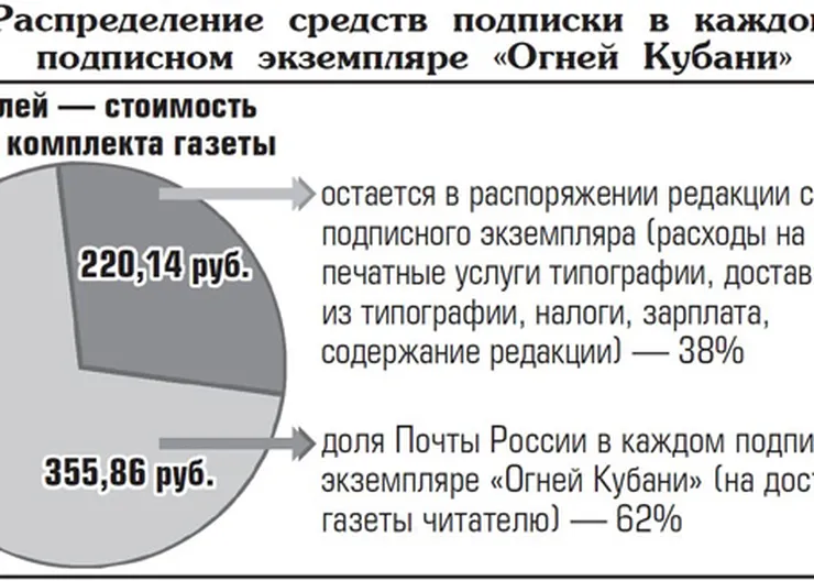 http://www.ognikuban.tw1.ru/wp-content/uploads/2017/05/rtashod_gazeti33779900_