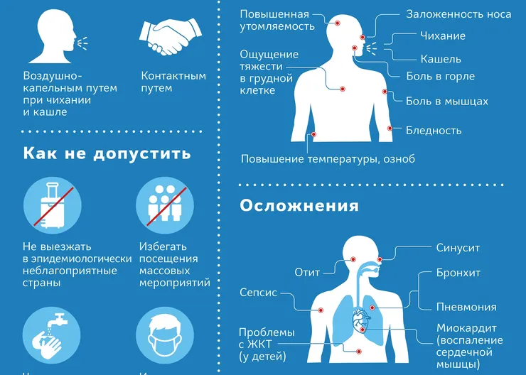 https://ognikubani.ru/wp-content/uploads/2020/03/A4_koronavirus_web