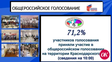 Об участии граждан в общероссийском голосовании на 10:00