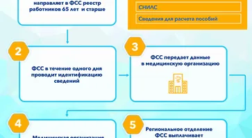 https://ognikubani.ru/wp-content/uploads/2020/04/fss_corona4.pdf.pdf-1